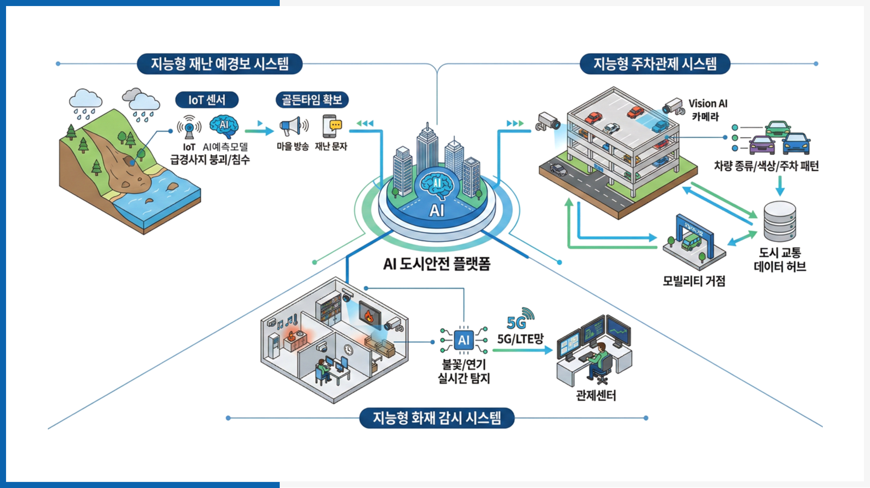 사업 영역